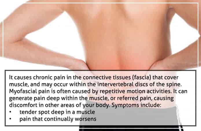 Text Box: It causes chronic pain in the connective tissues (fascia) that cover muscle, and may occur within the intervertebral discs of the spine.
Myofascial pain is often caused by repetitive motion activities. It can generate pain deep within the muscle, or referred pain, causing discomfort in other areas of your body. Symptoms include:
•	tender spot deep in a muscle
•	pain that continually worsens


