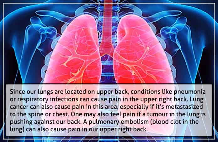 Lung Ailments